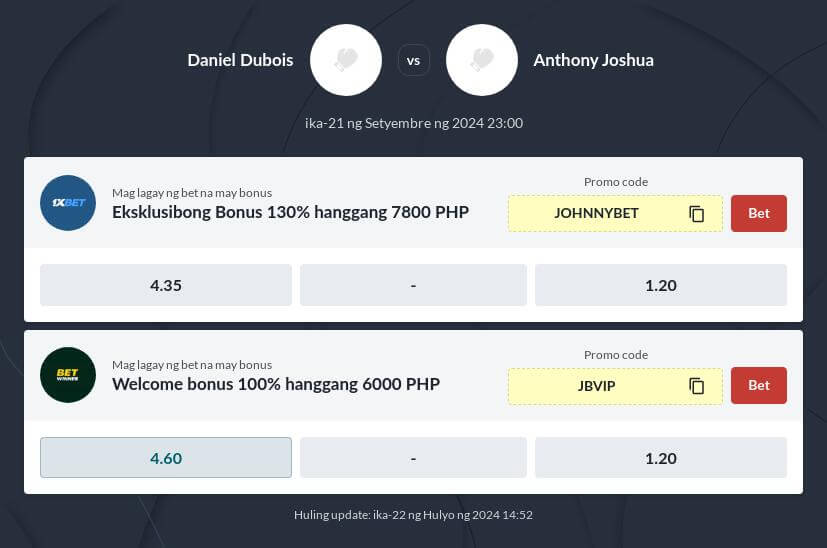 Joshua vs Dubois Betting Odds