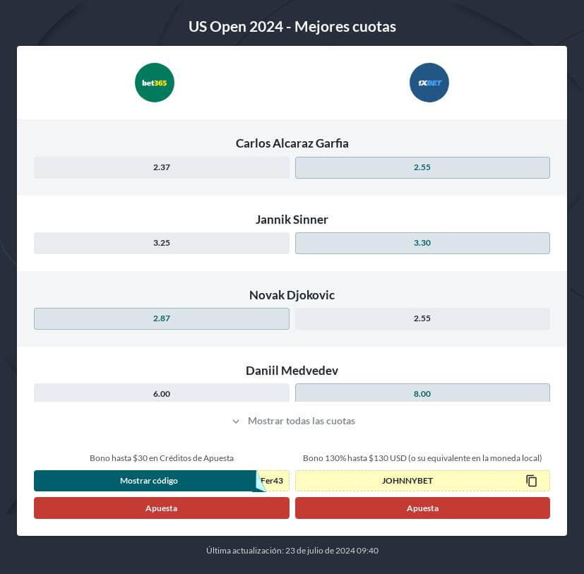 Apuestas US Open 2024: Pronósticos y Cuotas ATP WTA