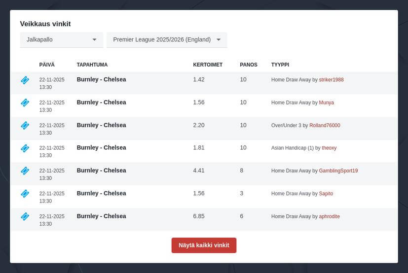 Valioliiga kertoimet ja vedonlyönti