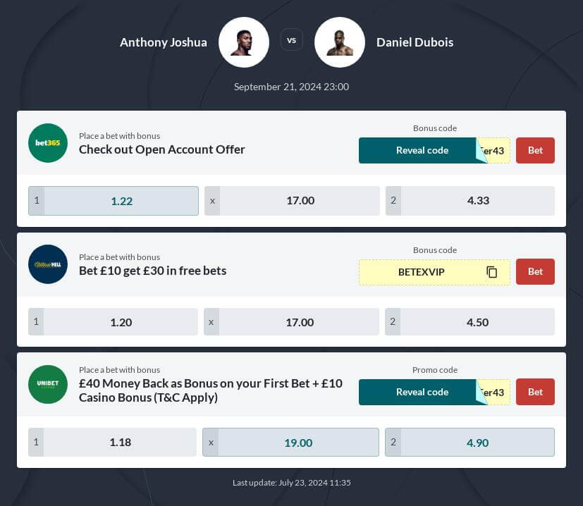 Anthony Joshua vs Daniel Dubois Betting Tips