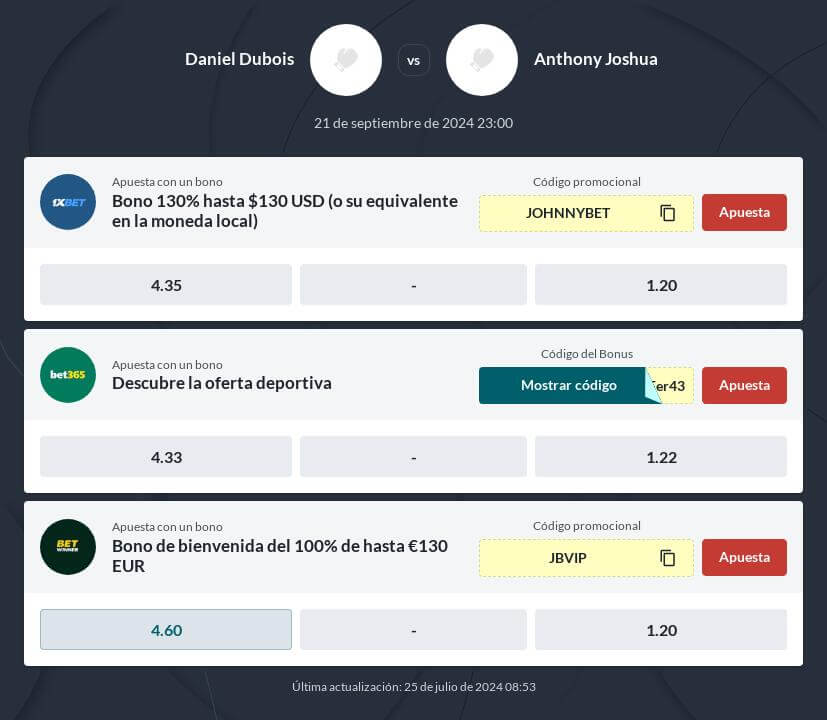 Pronóstico Anthony Joshua vs Daniel Dubois