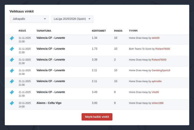 La Liga veikkausvinkit ja kertoimet