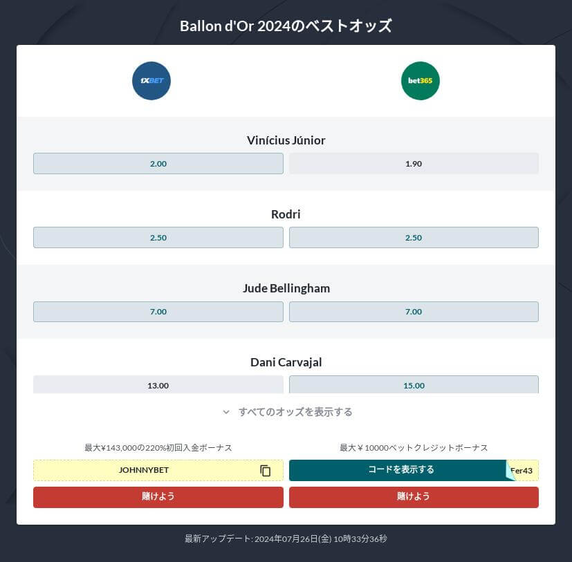 バロンドール 2024 予想