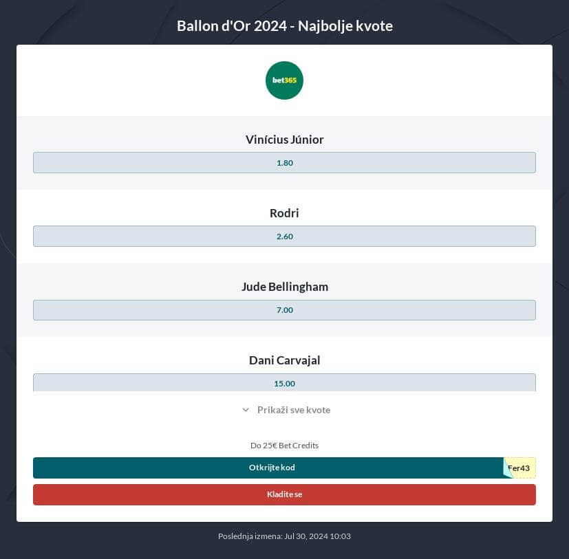 Zlatna lopta 2024 kvote i prenos