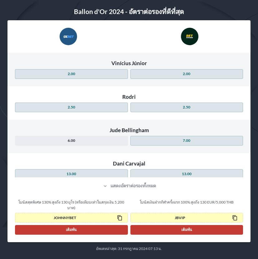 ทำนายบัลลงดอร์ 2024