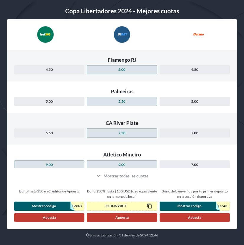 Pronóstico Final Copa Libertadores 2024