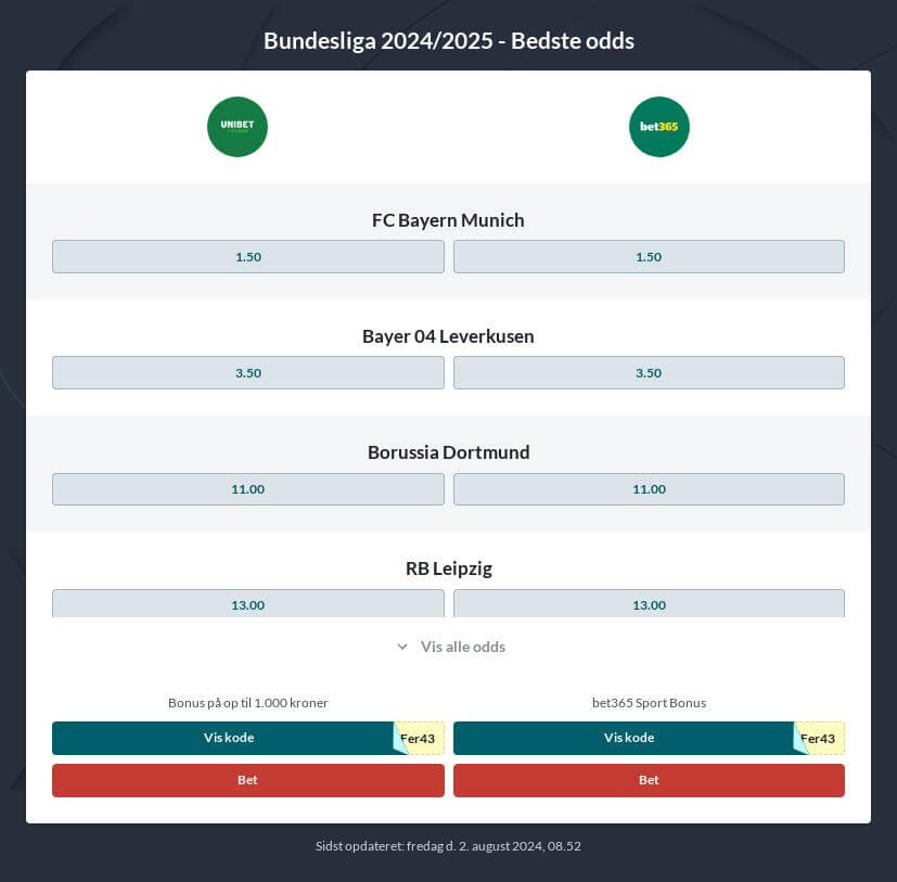 Betting odds på Bundesliga 2024/2025