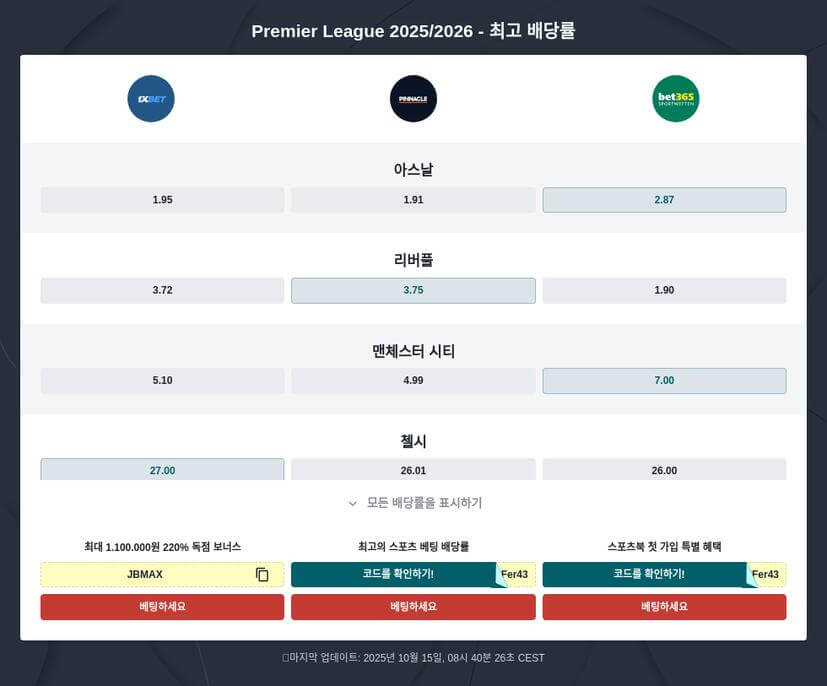 프리미어리그 베팅 예측 사이트