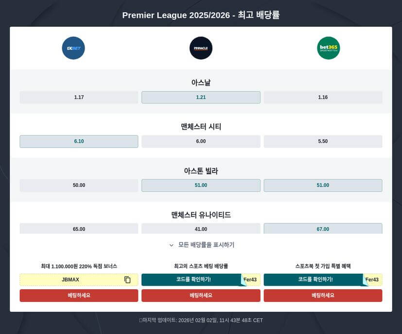 프리미어리그 베팅 예측 사이트