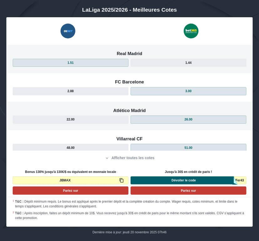 Pronostic La Liga 2025/2026