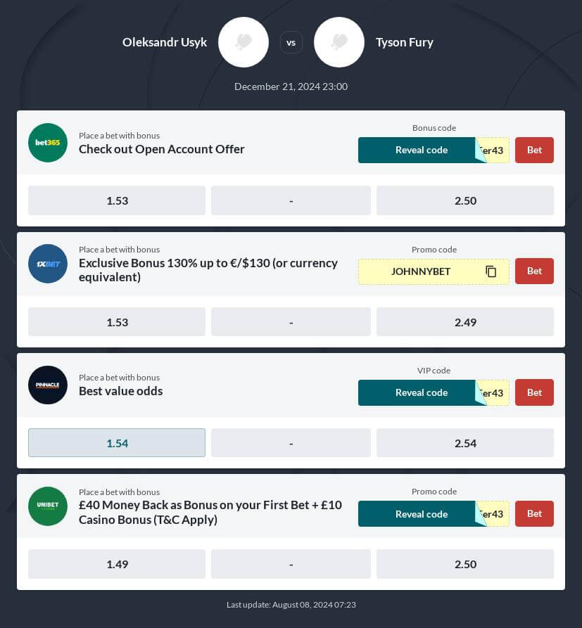 Tyson Fury vs Oleksandr Usyk 2 Betting Tips and Predictions