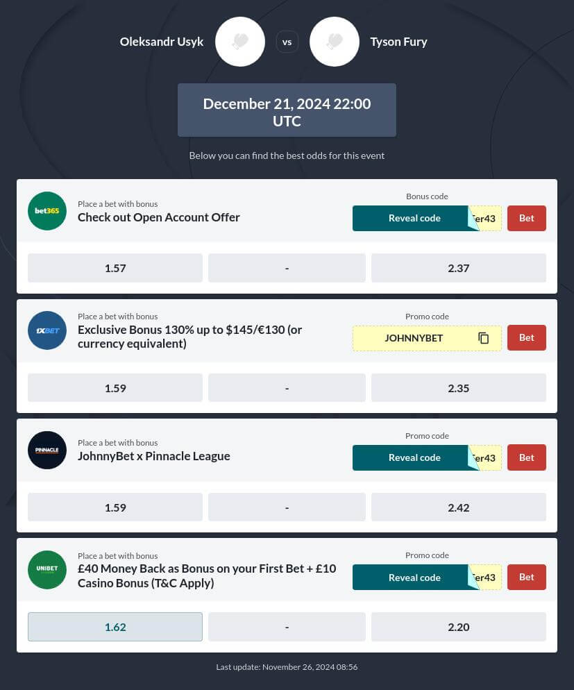 Tyson Fury vs Oleksandr Usyk 2 Betting Tips and Predictions
