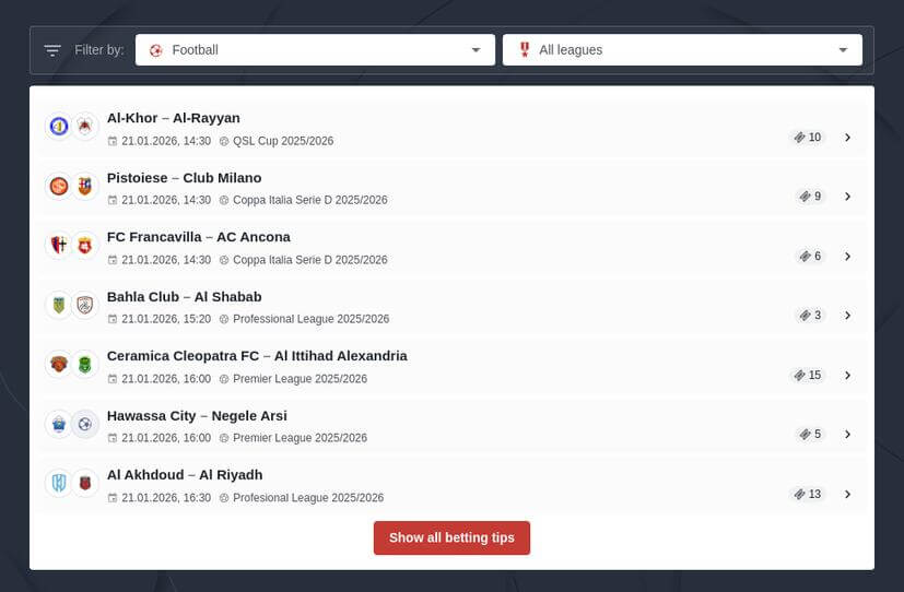 Poland Ekstraklasa Predictions