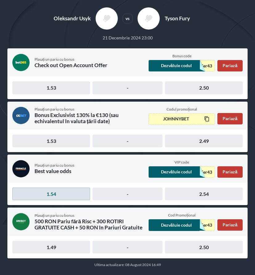 Usyk vs Fury 2 Cote de Pariuri