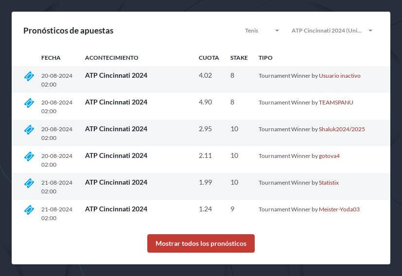 Pronósticos Masters y WTA 1000 Cincinnati 2024