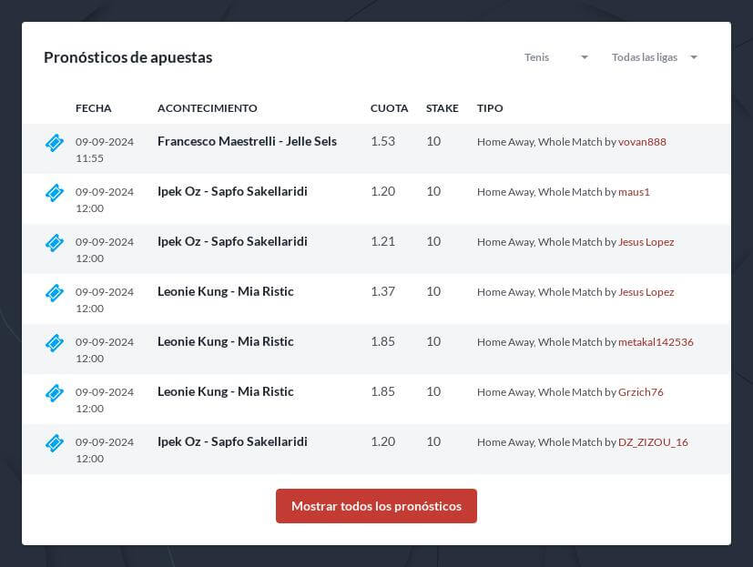 Pronósticos Masters y WTA 1000 Cincinnati 2024