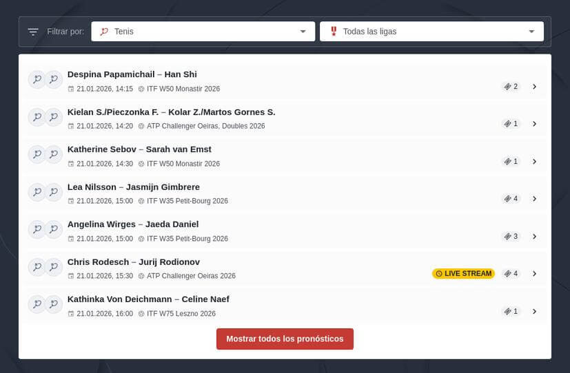 Pronósticos Masters y WTA 1000 Cincinnati 2024
