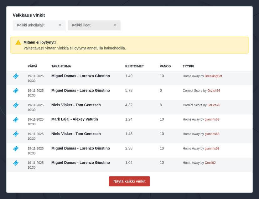 F1 kertoimet ja veikkausvinkit