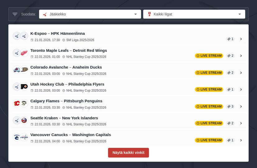 Jääkiekko veikkausvinkit
