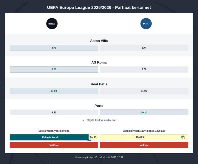 Eurooppa-liiga vedonlyönti