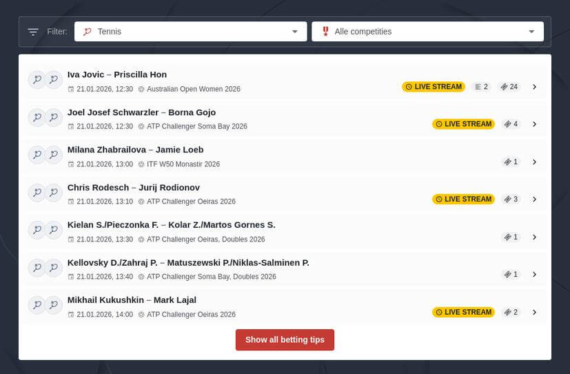 Tennis Weddenschappen en Voorspellingen