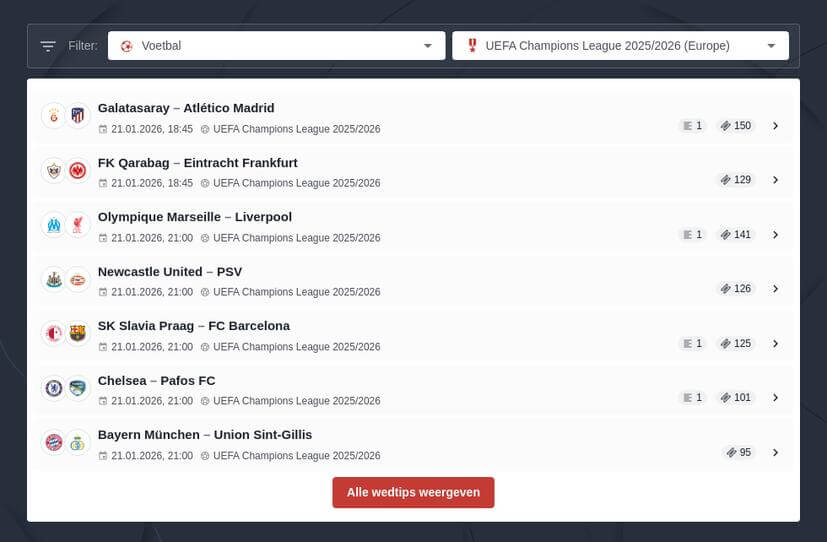 Champions League Voorspelling