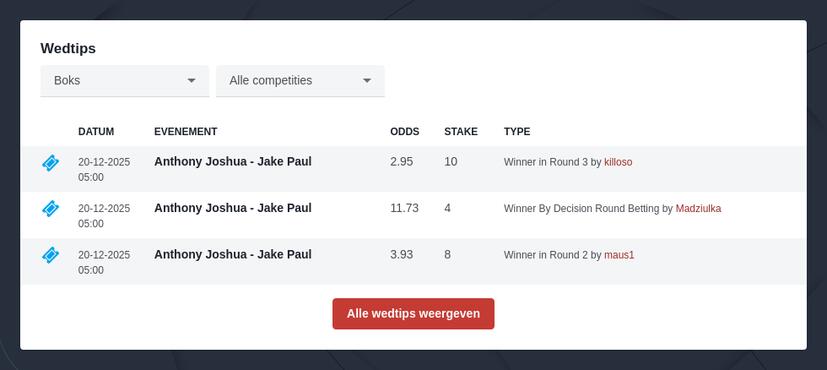 Wedden op Vechtsporten