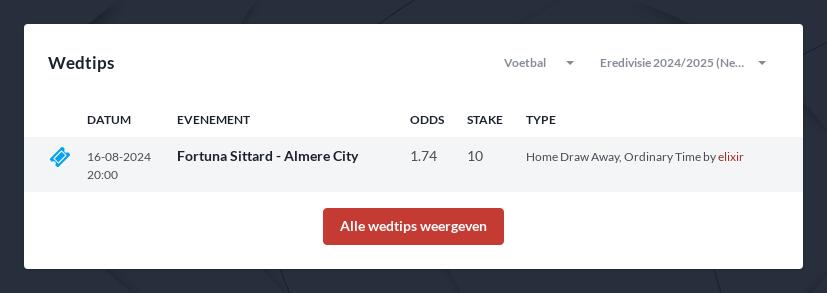 Eredivisie Wedtips