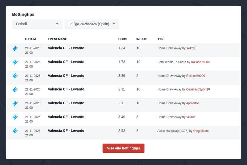 Betta på La Liga 2025/2026