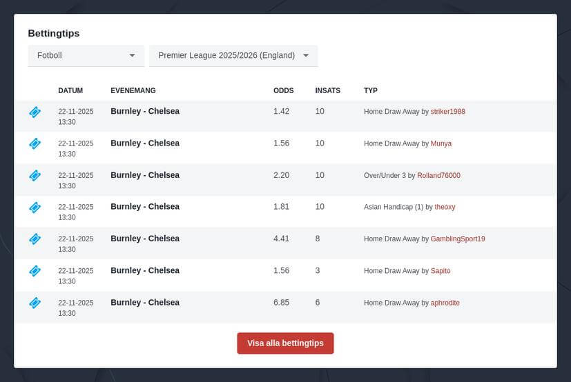 Betta på Premier League 2025/2026