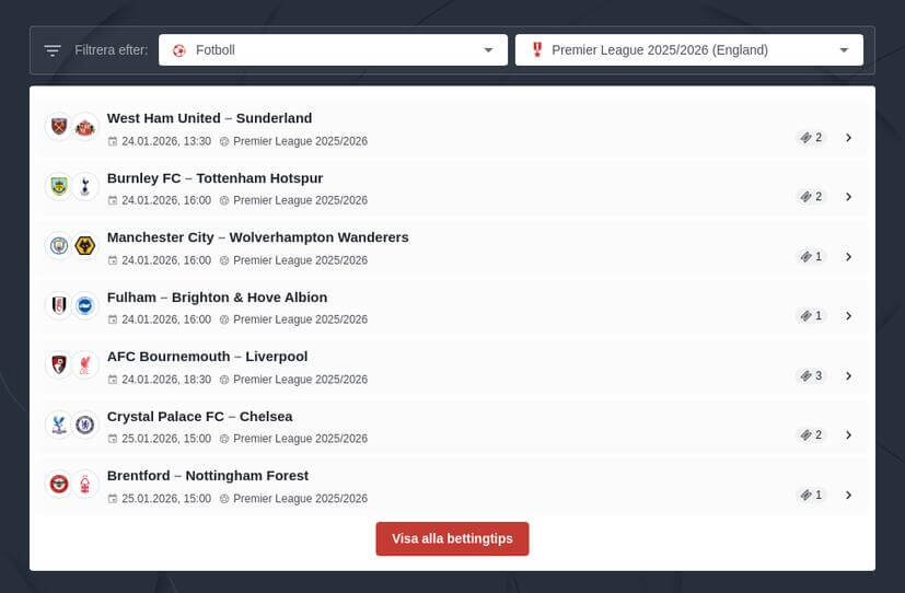 Betta på Premier League 2025/2026