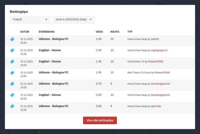 Betta på Serie A 2025/2026
