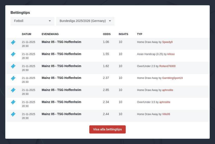 Betta på Bundesliga 2025/2026
