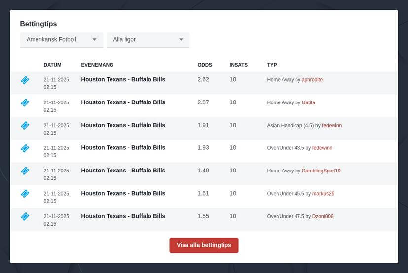 Betta på amerikansk fotboll