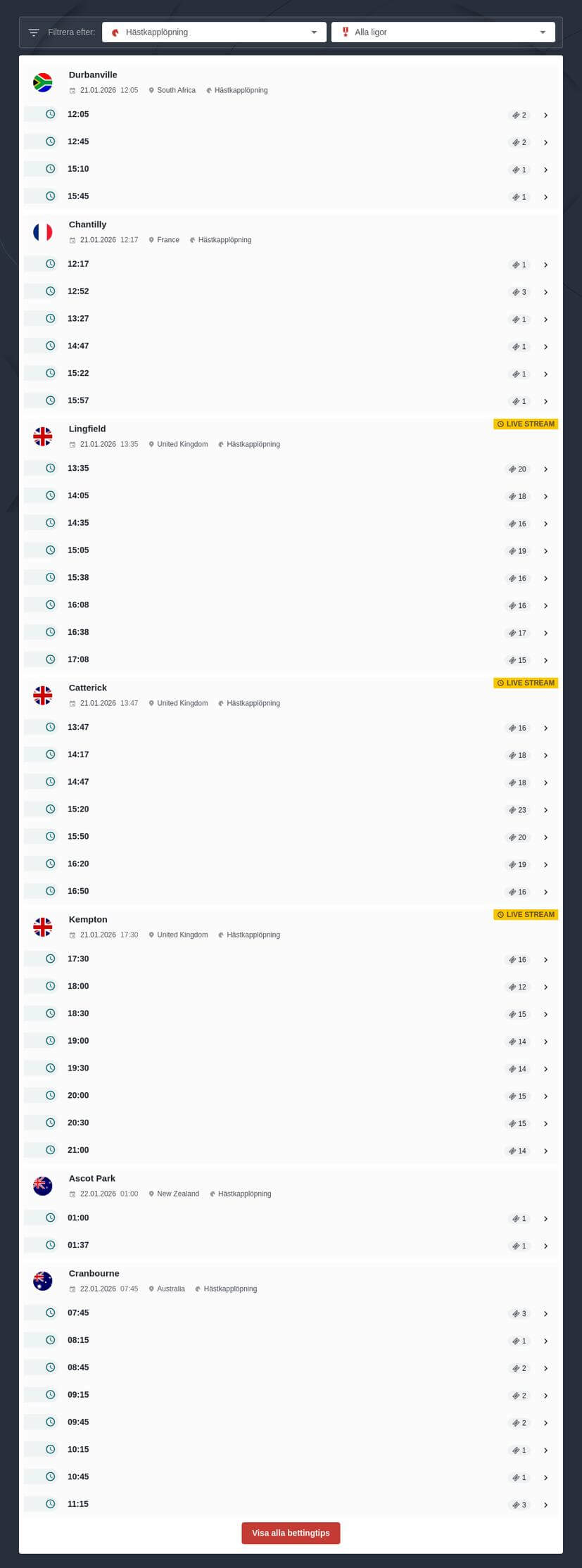 Betta på galoppsport