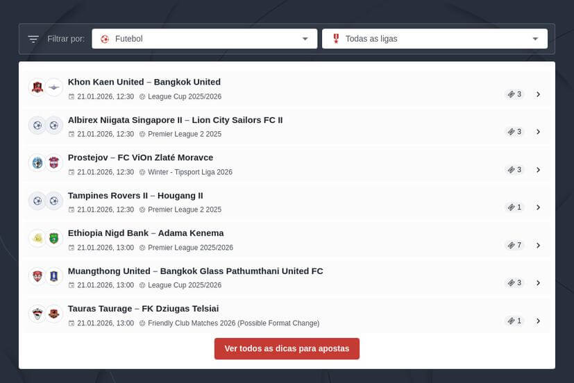 Prognósticos Primeira Liga Portugal