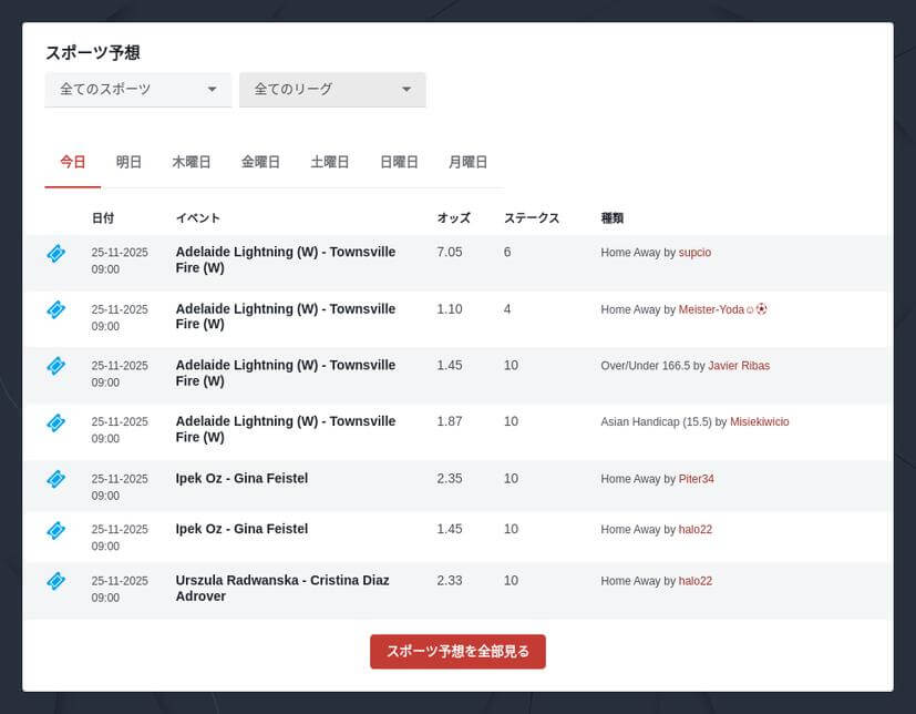 ブックメーカーでのボートレースの賭け方