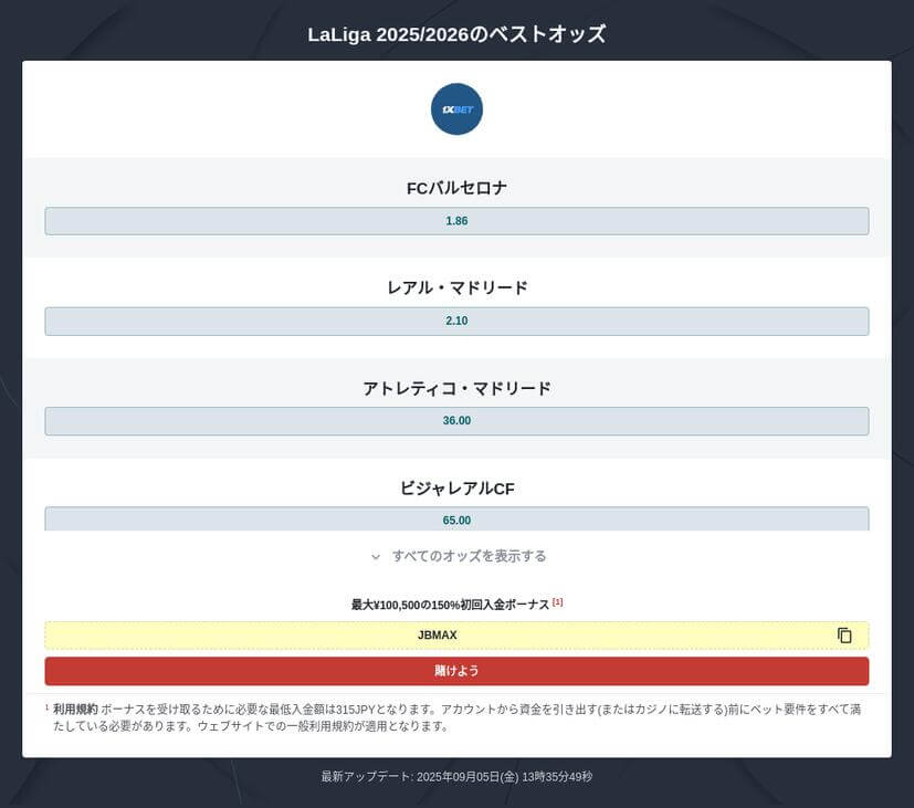 ラ リーガ 2025/2026 優勝予想