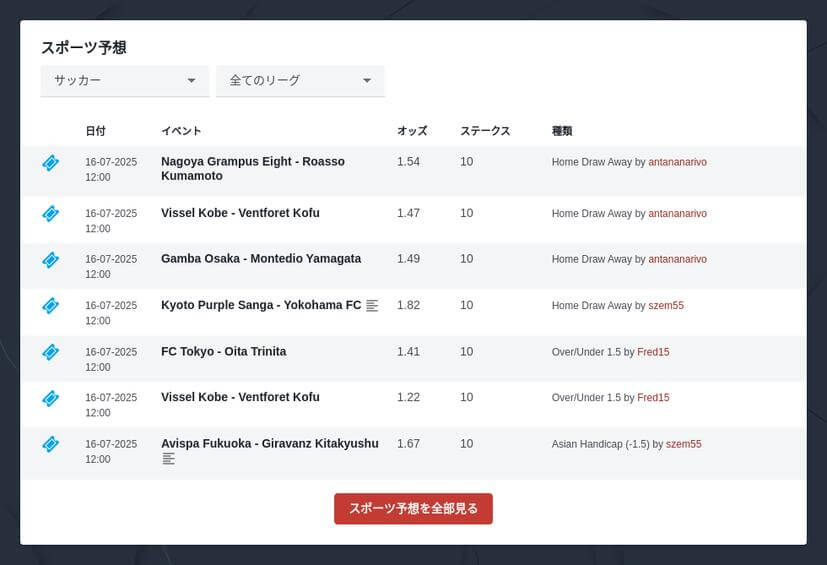 プレミアリーグ 2025/2026 優勝予想