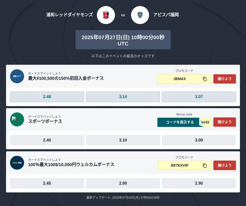 Jリーグのブックメーカーの一覧