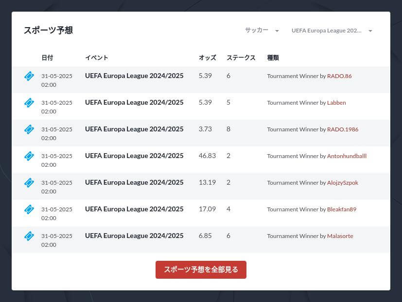 ヨーロッパリーグ 2024/2025 優勝予想