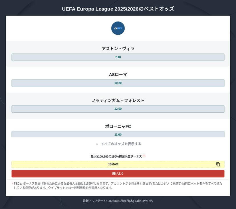 ヨーロッパリーグ 2025/2026 優勝予想