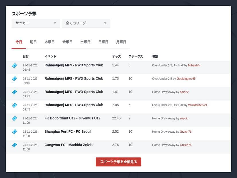 サッカーをブックメーカーで賭けてみよう！