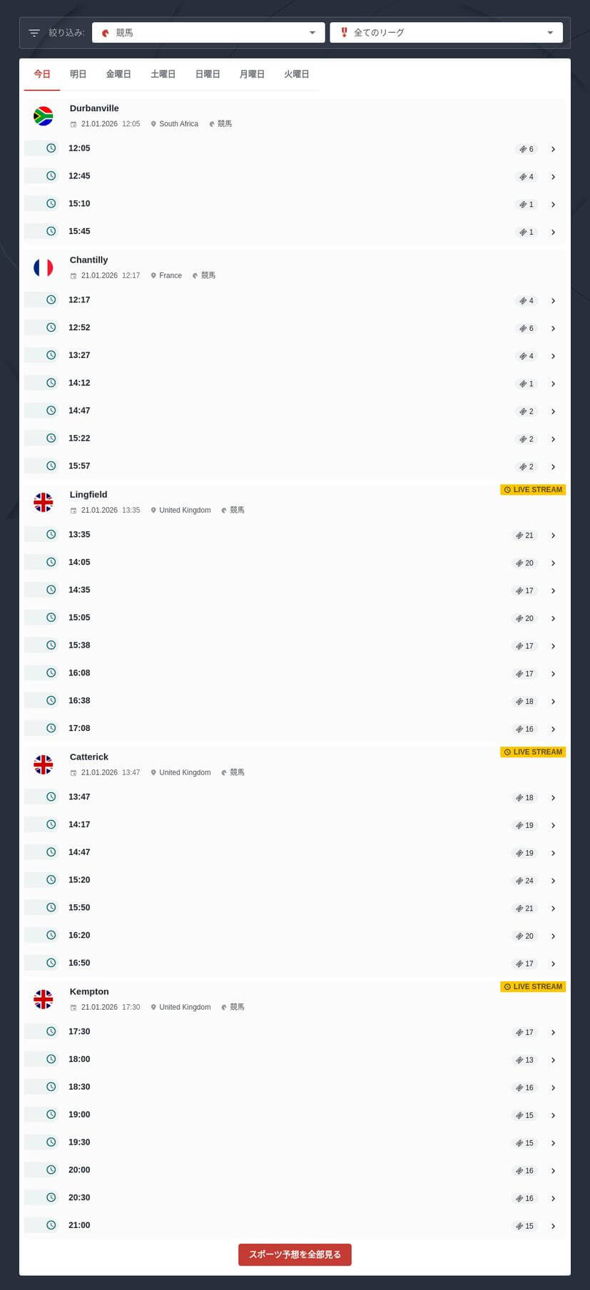 競馬のハンディキャップ