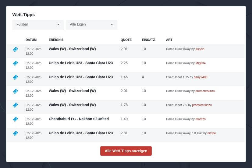 Wetten auf Frauenfußball