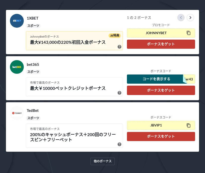 ブックメーカーでの競輪の賭け方