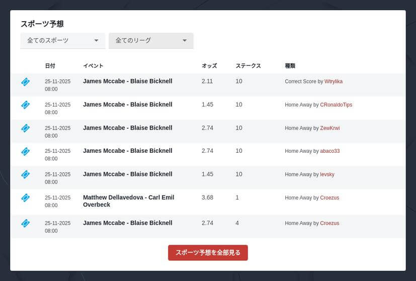 ブックメーカーでの競輪の賭け方