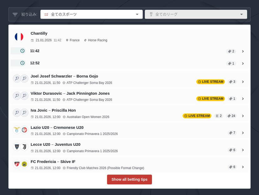 ブックメーカーでの競輪の賭け方