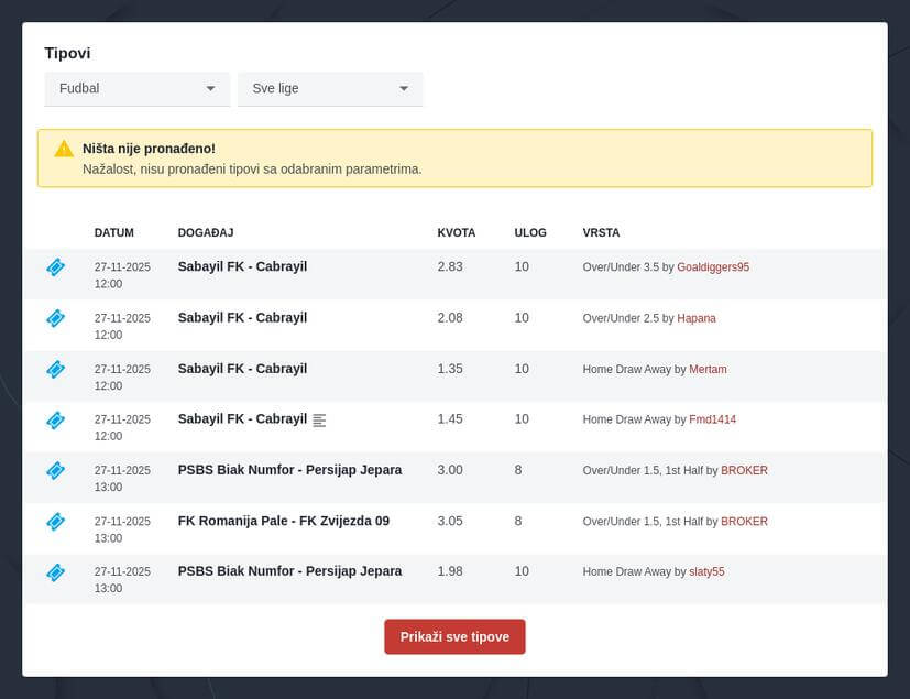Srpska liga klađenje 2025/2026