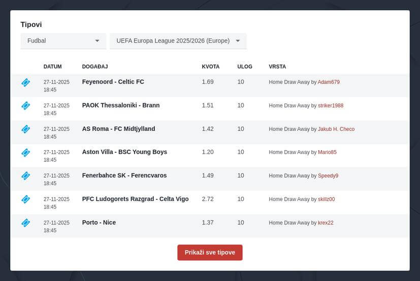 Liga Evrope 2025/2026 prognoze
